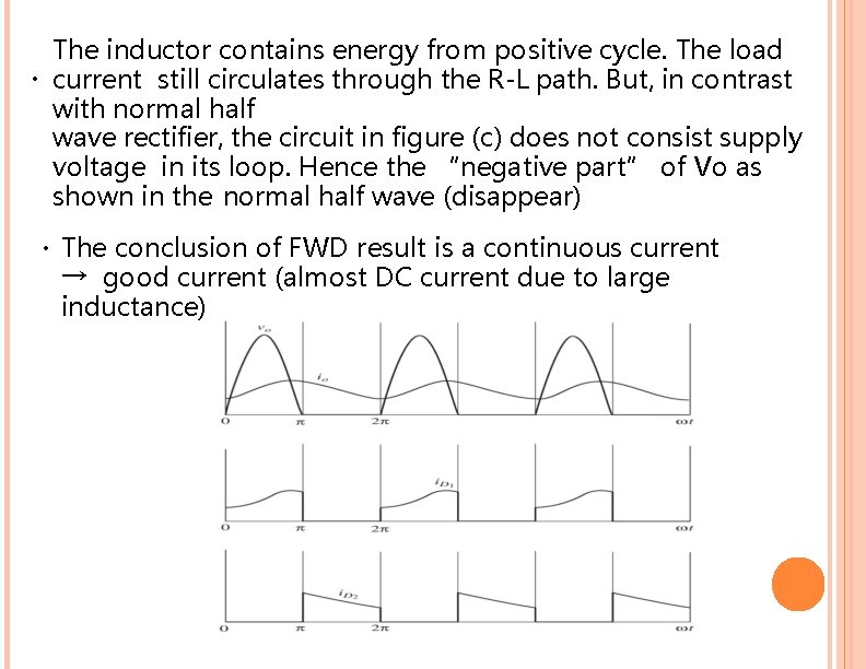 The inductor contains energy from positive cycle. The load current still circulates through the