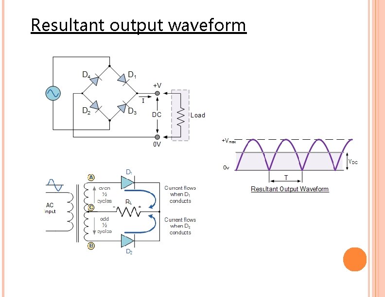 Resultant output waveform 
