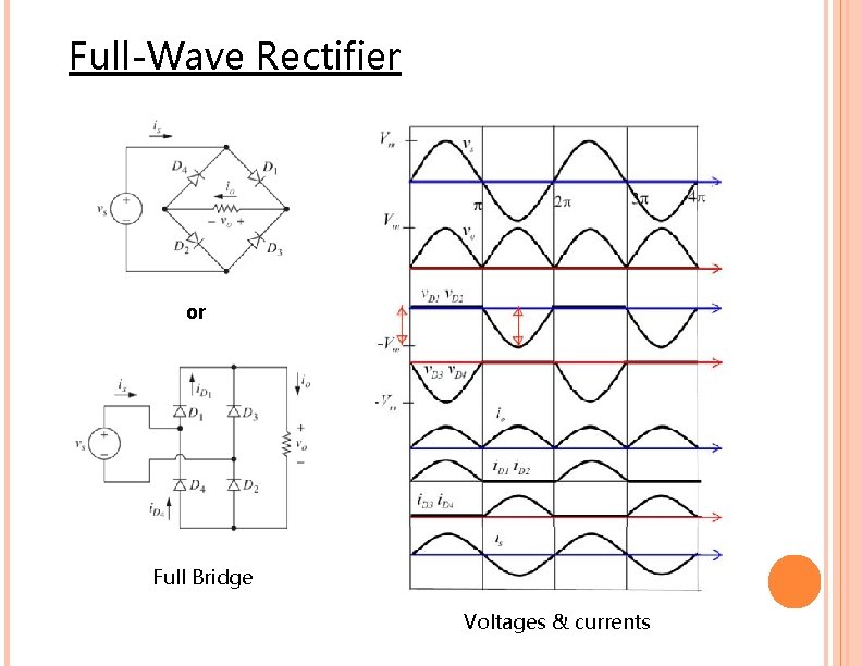 Full-Wave Rectifier or Full Bridge Voltages & currents 