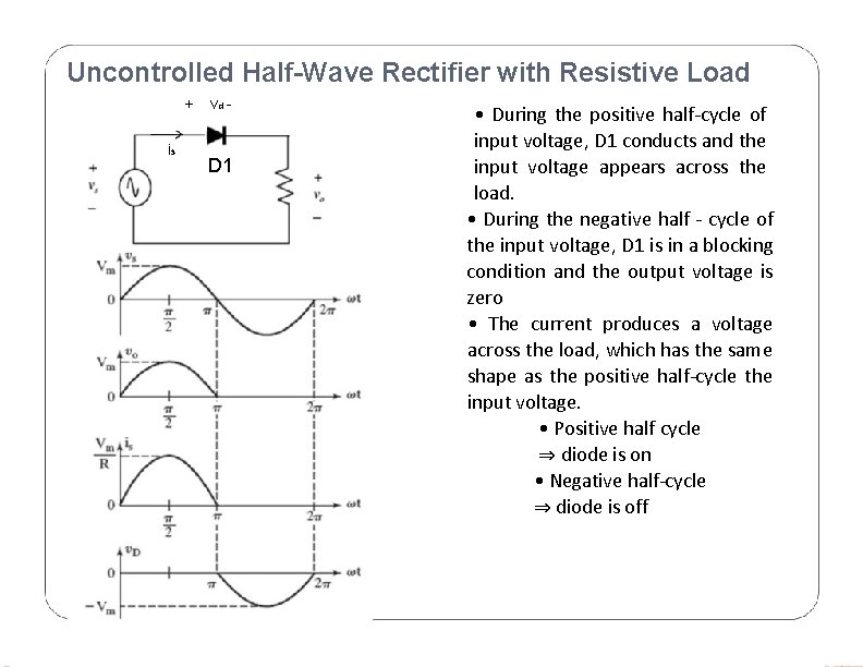 Uncontrolled Half-Wave Rectifier with Resistive Load + vd is D 1 • During the