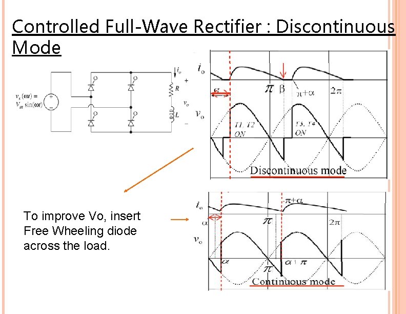 Controlled Full-Wave Rectifier : Discontinuous Mode To improve Vo, insert Free Wheeling diode across