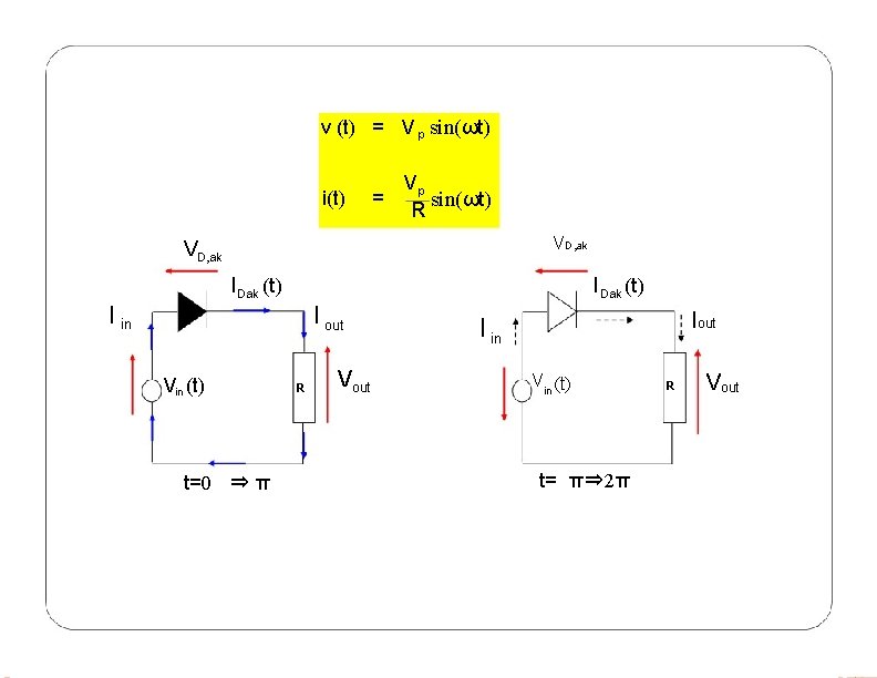 v (t) = V p sin(ωt) i(t) = Vp R sin(ωt) VD, ak I