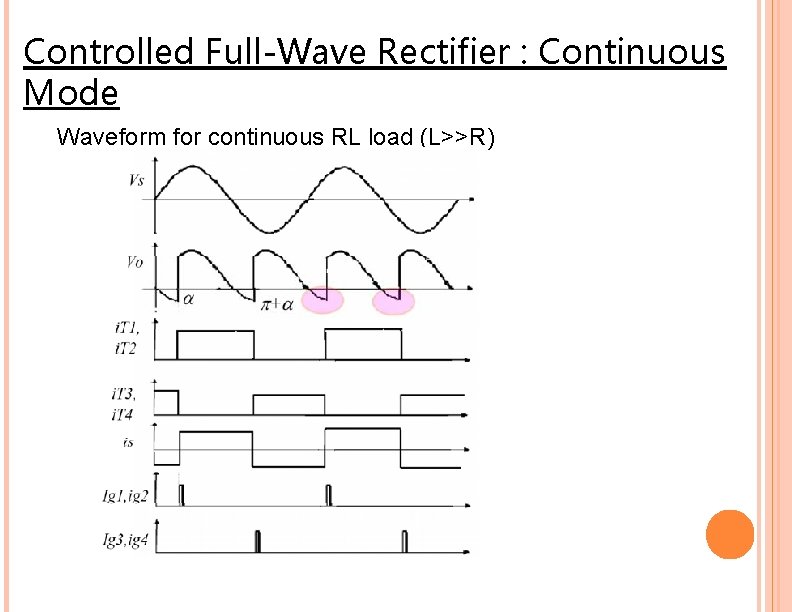 Controlled Full-Wave Rectifier : Continuous Mode Waveform for continuous RL load (L>>R) 