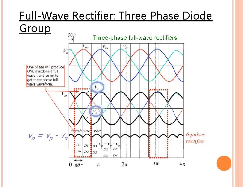 Full-Wave Rectifier: Three Phase Diode Group 