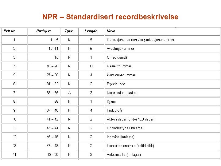 NPR – Standardisert recordbeskrivelse 