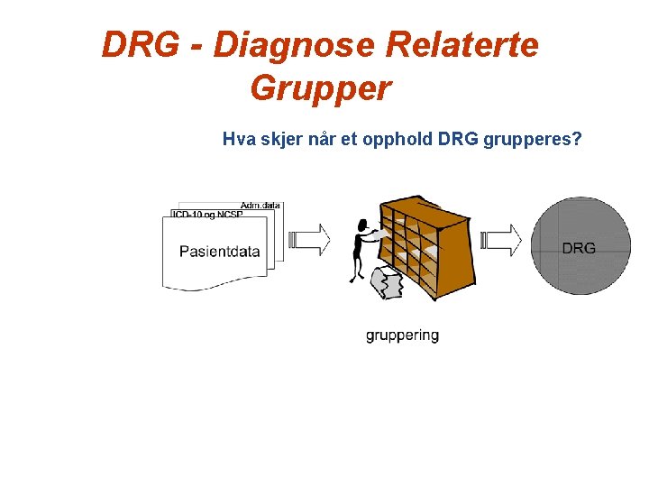 DRG - Diagnose Relaterte Grupper Hva skjer når et opphold DRG grupperes? 
