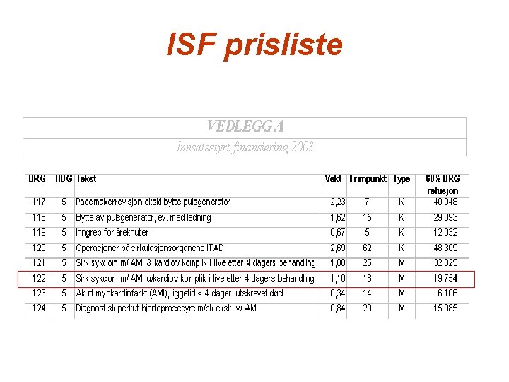 ISF prisliste 