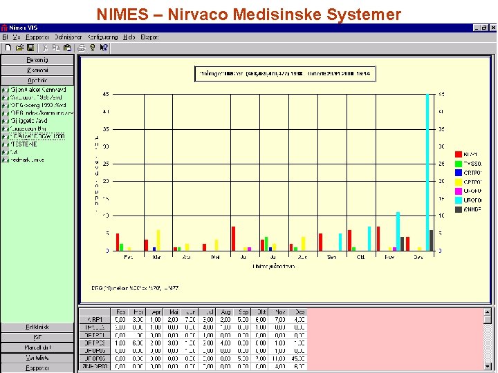 NIMES – Nirvaco Medisinske Systemer 