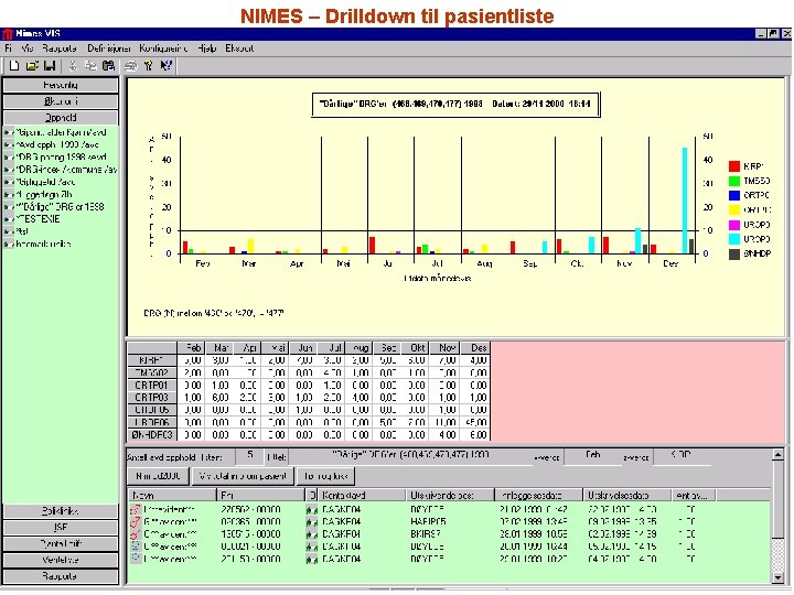 NIMES – Drilldown til pasientliste 
