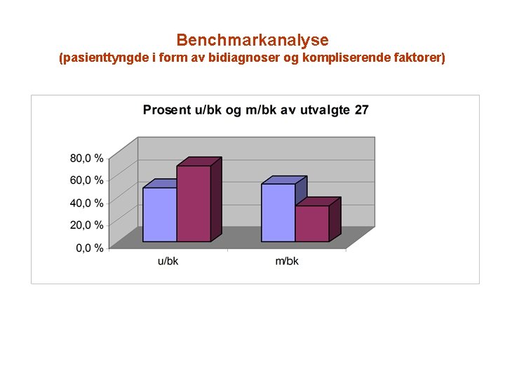 Benchmarkanalyse (pasienttyngde i form av bidiagnoser og kompliserende faktorer) 