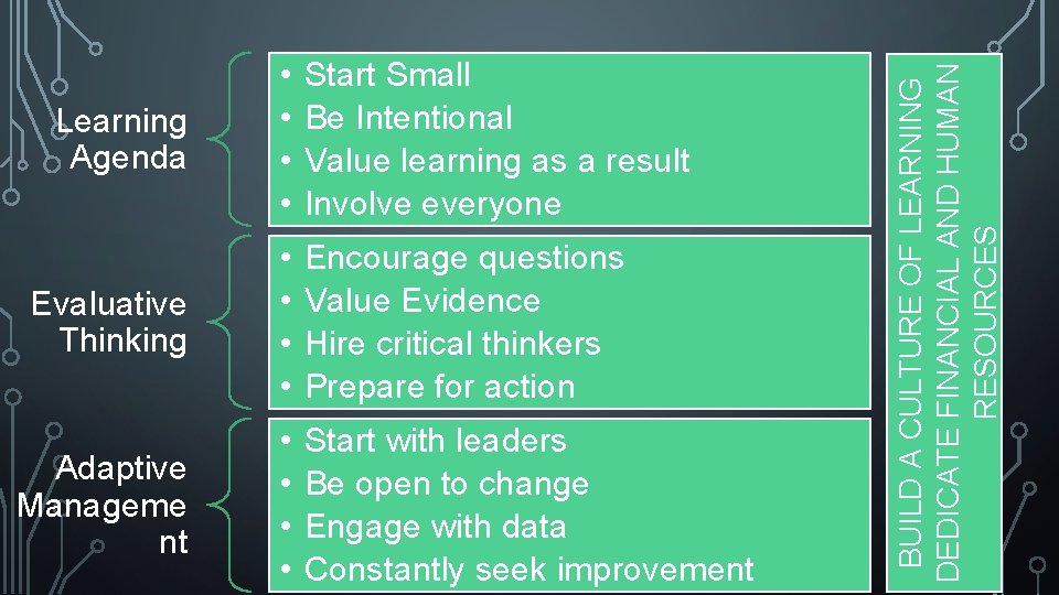 Start Small Be Intentional Value learning as a result Involve everyone Evaluative Thinking •