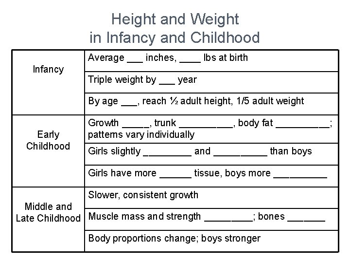 Height and Weight in Infancy and Childhood Average ___ inches, ____ lbs at birth