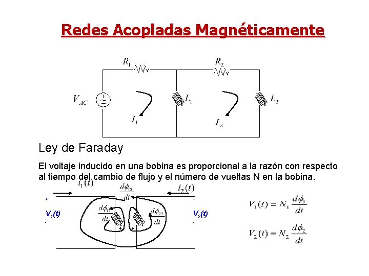 Redes Acopladas Magnéticamente Ley de Faraday El voltaje inducido en una bobina es proporcional