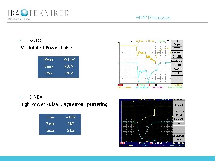 HIPP Processes • SOLO Modulated Power Pulse Pmax 330 k. W Vmax 900 V