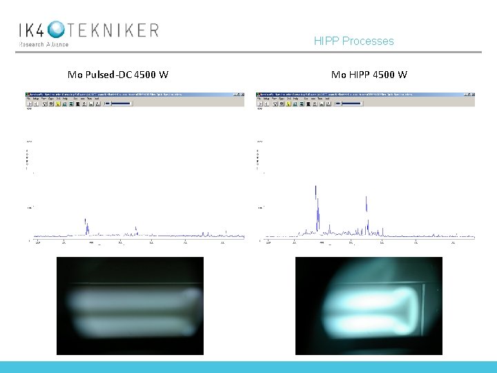 HIPP Processes Mo Pulsed-DC 4500 W Mo HIPP 4500 W 
