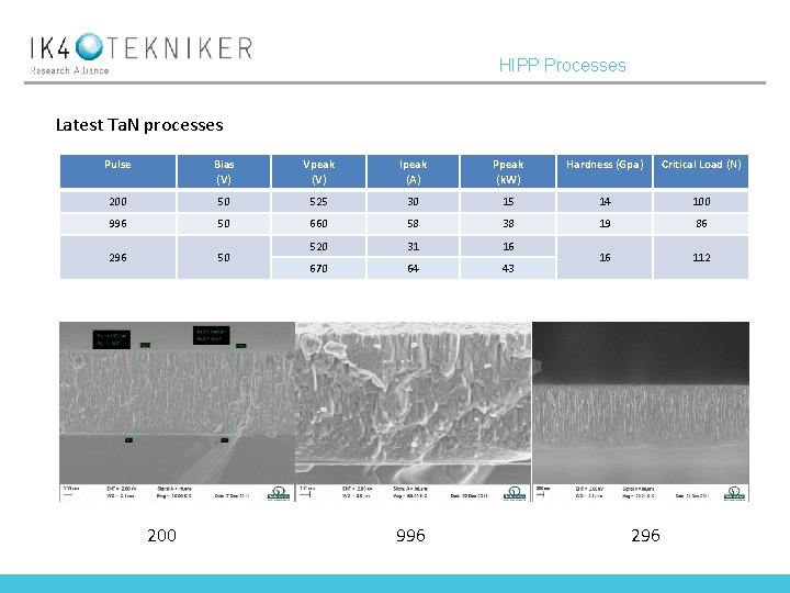 HIPP Processes Latest Ta. N processes Pulse Bias (V) Vpeak (V) Ipeak (A) Ppeak