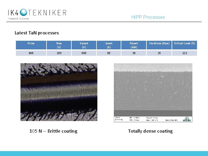 HIPP Processes Latest Ta. N processes Pulse Bias (V) Vpeak (V) Ipeak (A) Ppeak