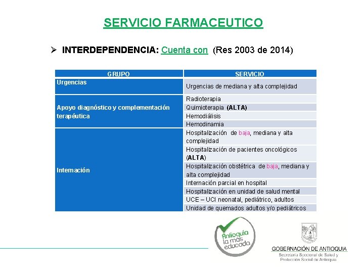 SERVICIO FARMACEUTICO Ø INTERDEPENDENCIA: Cuenta con (Res 2003 de 2014) GRUPO Urgencias Apoyo diagnóstico