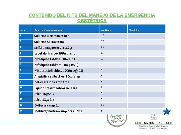 CONTENIDO DEL KITS DEL MANEJO DE LA EMERGENCIA OBSTÉTRICA item Descripción medicamento cantidad Check