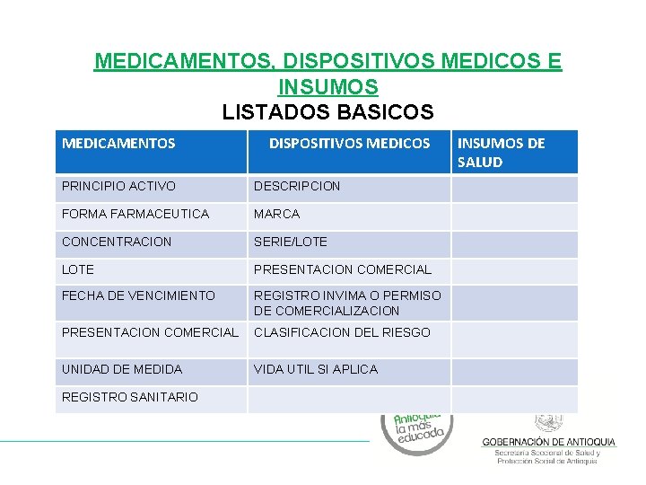 MEDICAMENTOS, DISPOSITIVOS MEDICOS E INSUMOS LISTADOS BASICOS MEDICAMENTOS DISPOSITIVOS MEDICOS PRINCIPIO ACTIVO DESCRIPCION FORMA