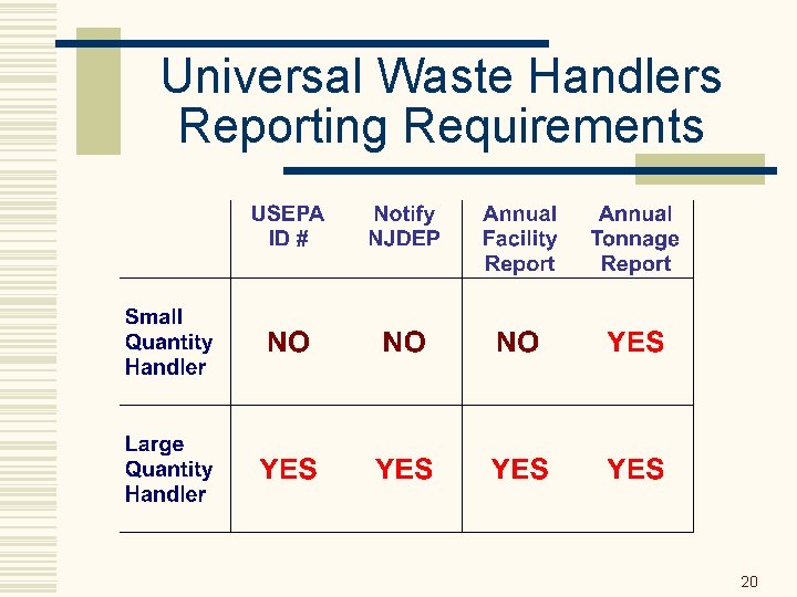 Universal Waste Handlers Reporting Requirements 20 