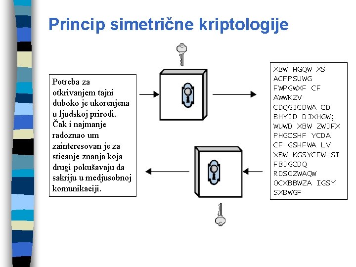 Princip simetrične kriptologije Potreba za otkrivanjem tajni duboko je ukorenjena u ljudskoj prirodi. Čak