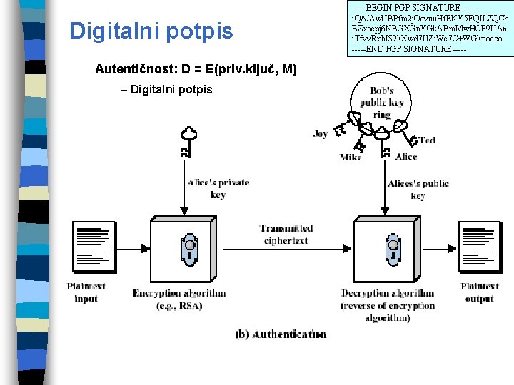 Digitalni potpis Autentičnost: D = E(priv. ključ, M) – Digitalni potpis -----BEGIN PGP SIGNATURE----i.