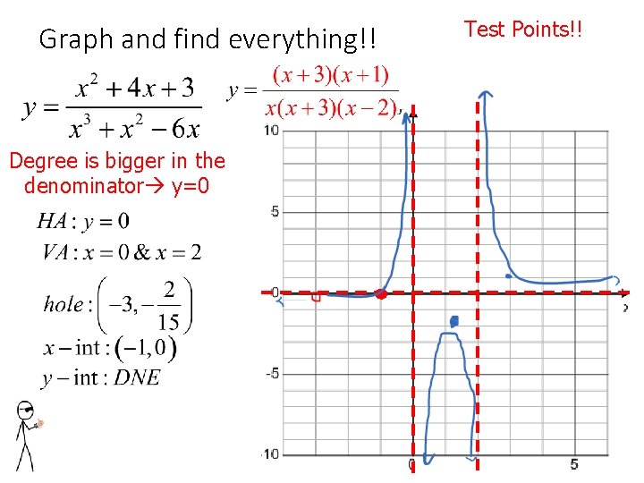 Graph and find everything!! Degree is bigger in the denominator y=0 Test Points!! 