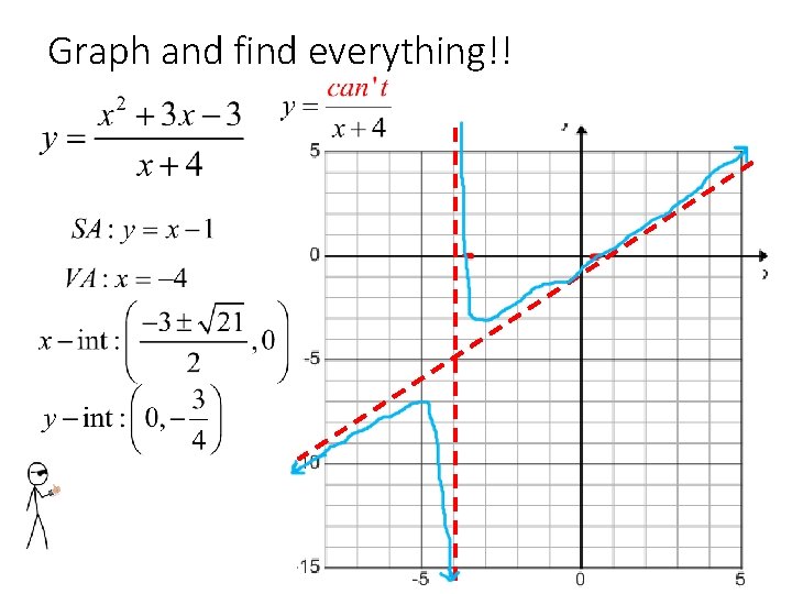 Graph and find everything!! 