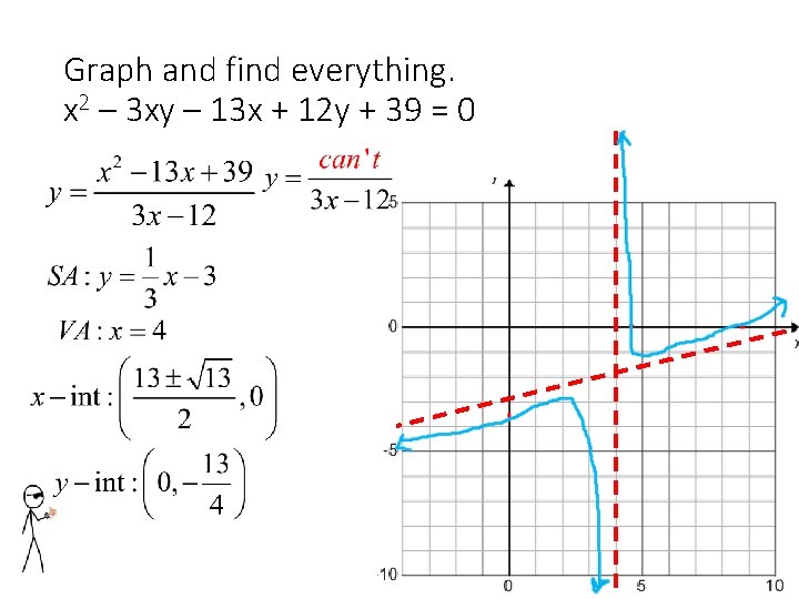 Graph and find everything. x 2 – 3 xy – 13 x + 12