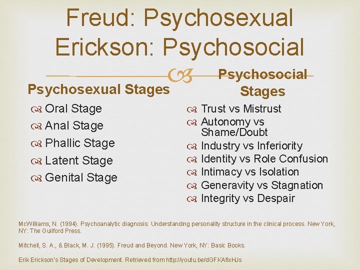Freud: Psychosexual Erickson: Psychosocial Psychosexual Stages Oral Stage Anal Stage Phallic Stage Latent Stage