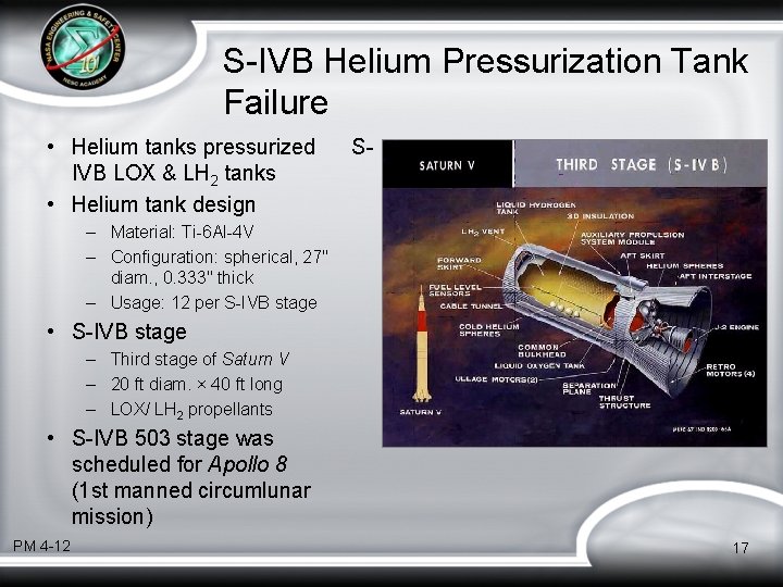 S-IVB Helium Pressurization Tank Failure • Helium tanks pressurized IVB LOX & LH 2