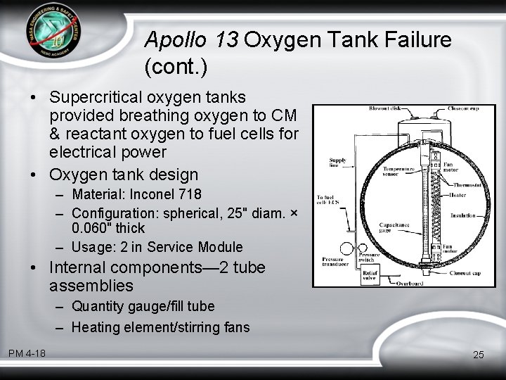 Apollo 13 Oxygen Tank Failure (cont. ) • Supercritical oxygen tanks provided breathing oxygen