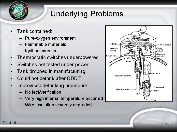 Underlying Problems • Tank contained: – Pure-oxygen environment – Flammable materials – Ignition sources