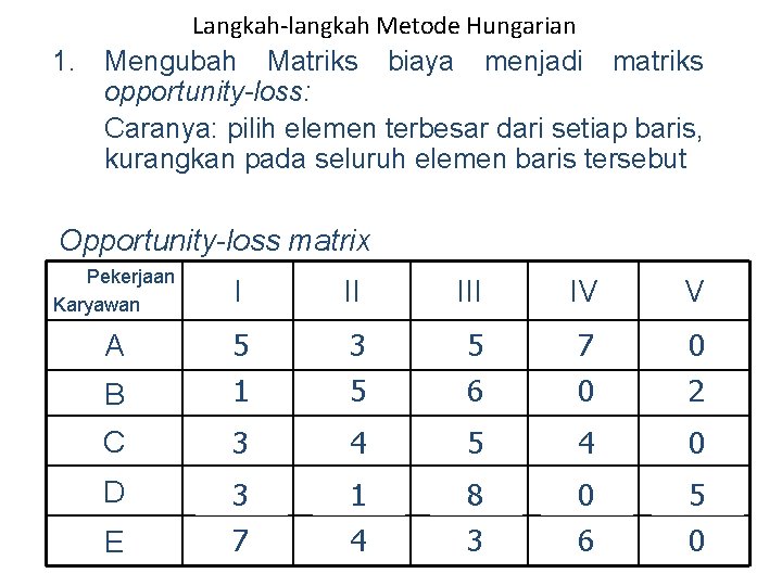 Langkah-langkah Metode Hungarian 1. Mengubah Matriks biaya menjadi matriks opportunity-loss: Caranya: pilih elemen terbesar