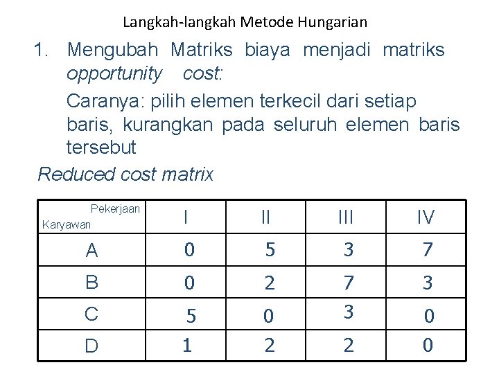 Langkah-langkah Metode Hungarian 1. Mengubah Matriks biaya menjadi matriks opportunity cost: Caranya: pilih elemen