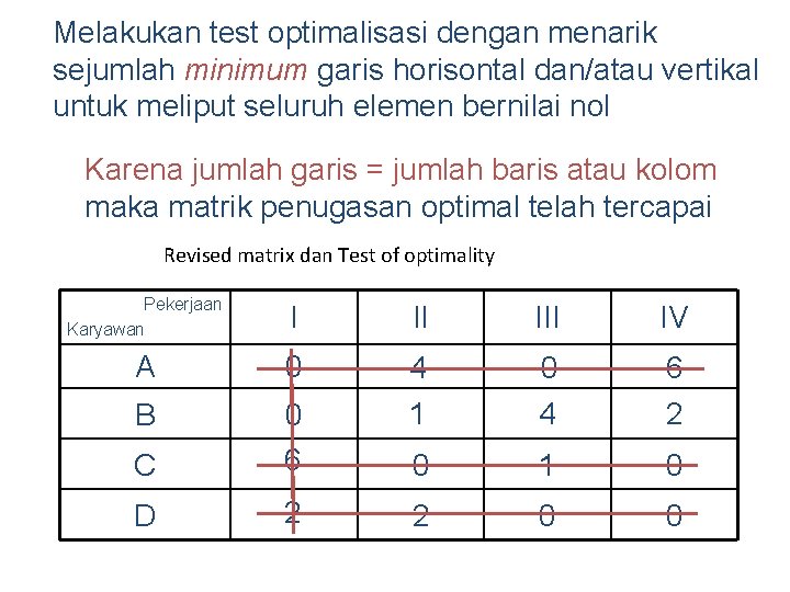 Melakukan test optimalisasi dengan menarik sejumlah minimum garis horisontal dan/atau vertikal untuk meliput seluruh Melakukan test optimalisasi dengan menarik sejumlah minimum garis horisontal dan/atau vertikal untuk meliput seluruh