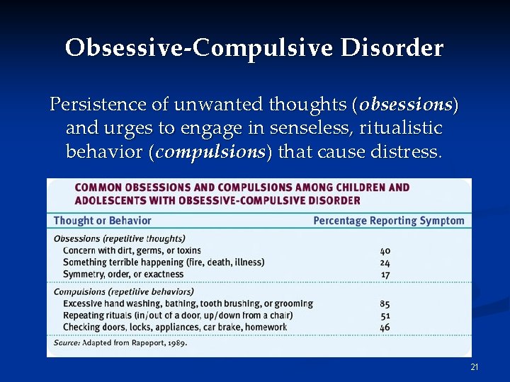 Obsessive-Compulsive Disorder Persistence of unwanted thoughts (obsessions) and urges to engage in senseless, ritualistic