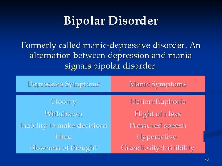 Bipolar Disorder Formerly called manic-depressive disorder. An alternation between depression and mania signals bipolar