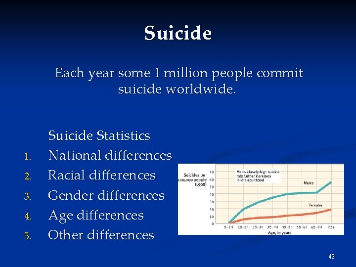 Suicide Each year some 1 million people commit suicide worldwide. 1. 2. 3. 4.