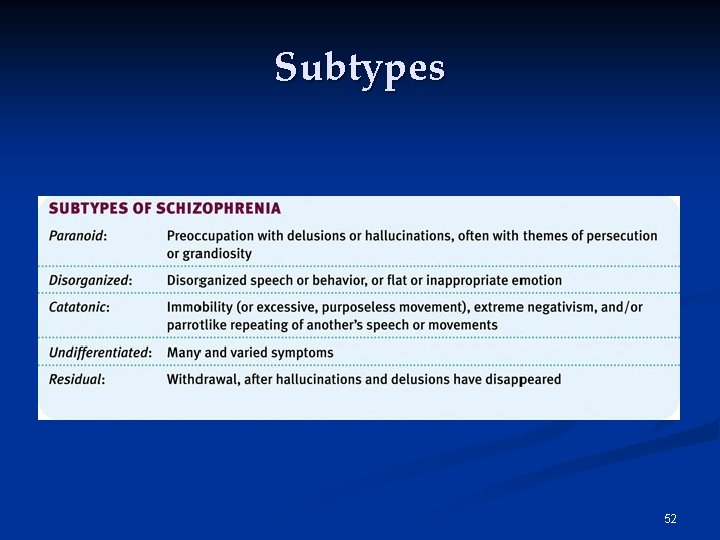 Subtypes 52 