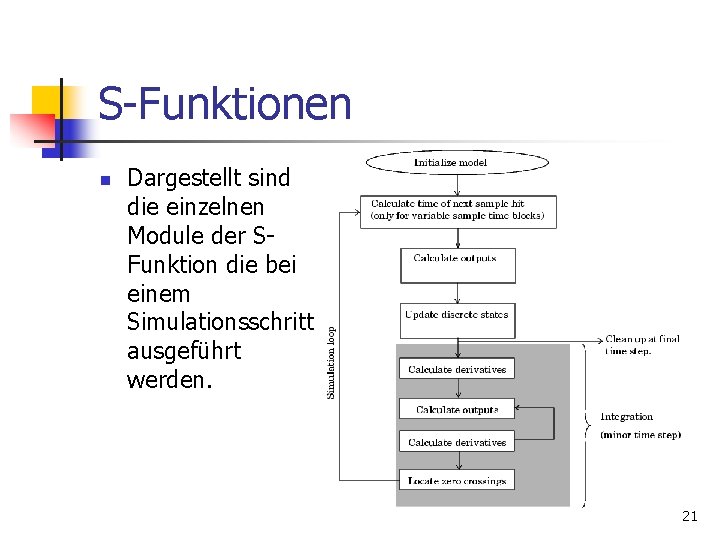 S-Funktionen n Dargestellt sind die einzelnen Module der SFunktion die bei einem Simulationsschritt ausgeführt