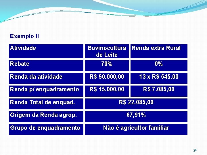 Exemplo II Atividade Rebate Bovinocultura Renda extra Rural de Leite 70% 0% Renda da
