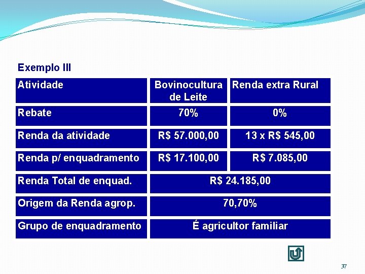 Exemplo III Atividade Rebate Bovinocultura Renda extra Rural de Leite 70% 0% Renda da