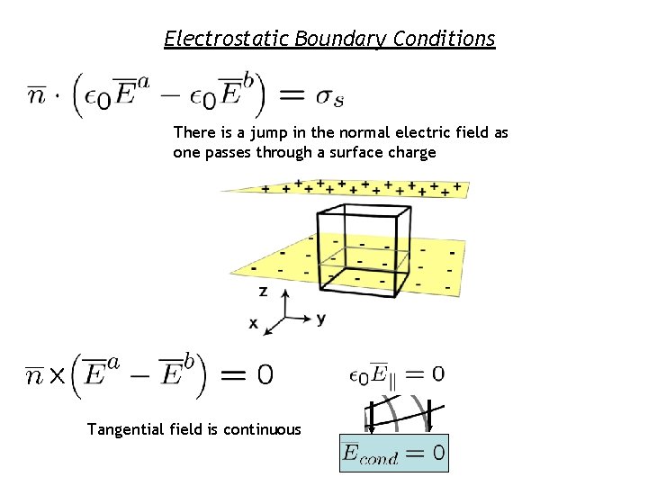 Electrostatic Boundary Conditions There is a jump in the normal electric field as one