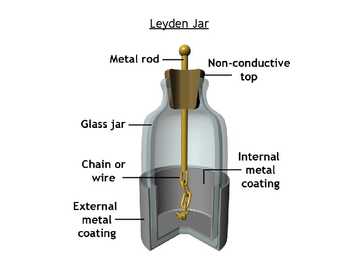 Leyden Jar 