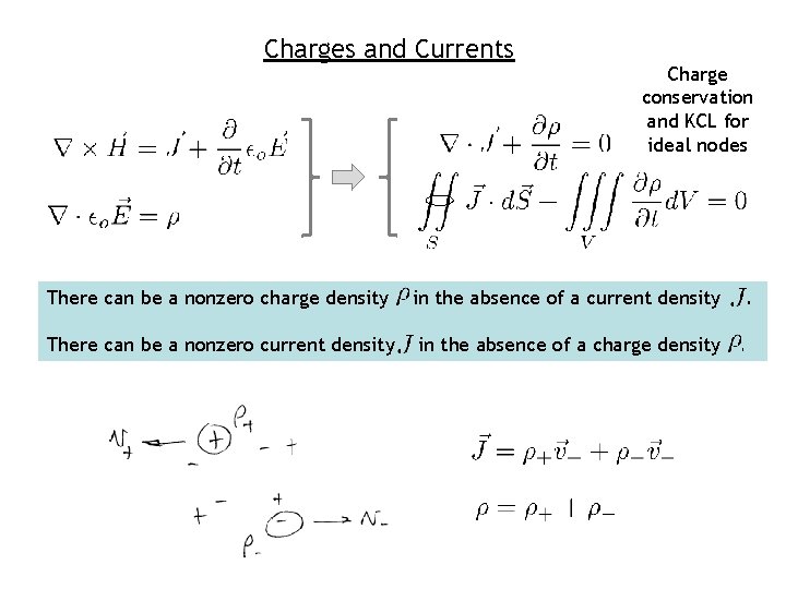 Charges and Currents There can be a nonzero charge density There can be a