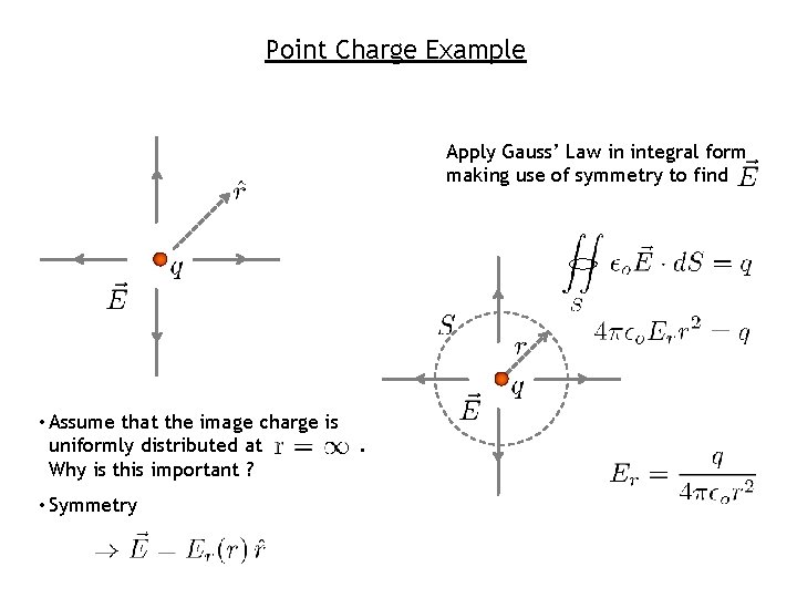 Point Charge Example Apply Gauss’ Law in integral form making use of symmetry to