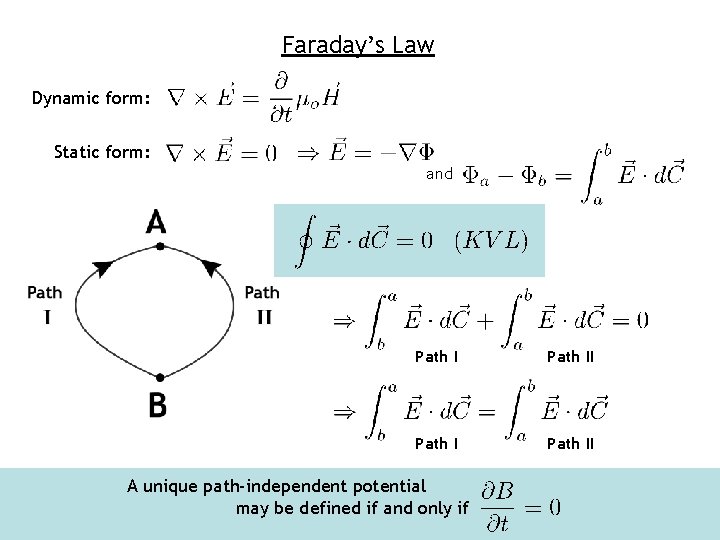 Faraday’s Law Dynamic form: Static form: and Path II A unique path-independent potential may
