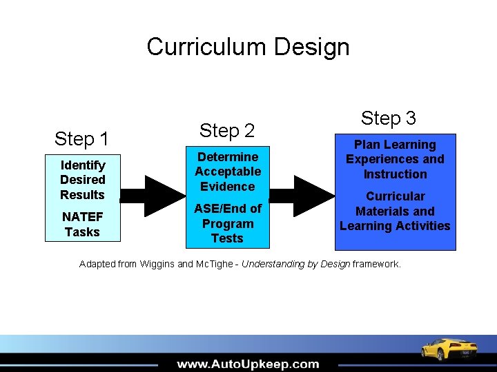 Curriculum Design Step 1 Identify Desired Results NATEF Tasks Step 2 Determine Acceptable Evidence